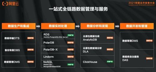 这三份白皮书里，藏着企业选型数据库的关键 | Q推荐 数据处理服务