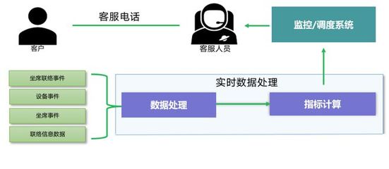 邦盛科技为中国移动通讯服务调度智能提速 数据处理服务