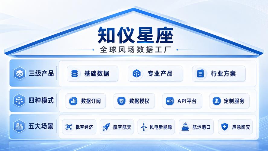 拿下稀缺频轨入场券,震有科技打造风场数据工厂 震有卫通与无线电频谱